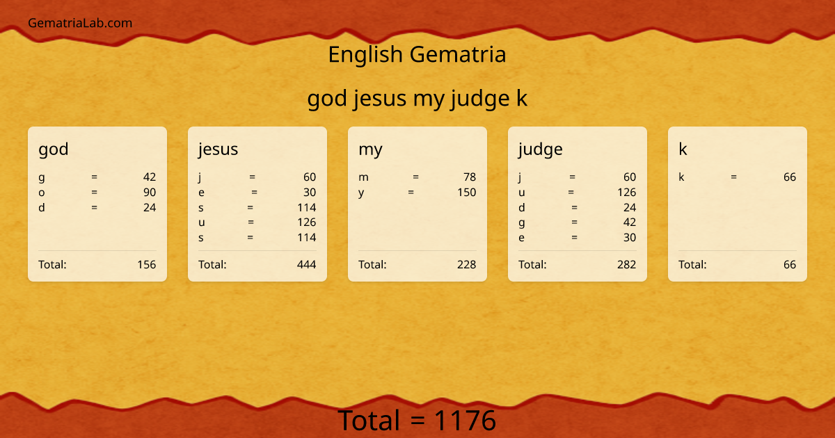 god jesus my judge k in english Gematria